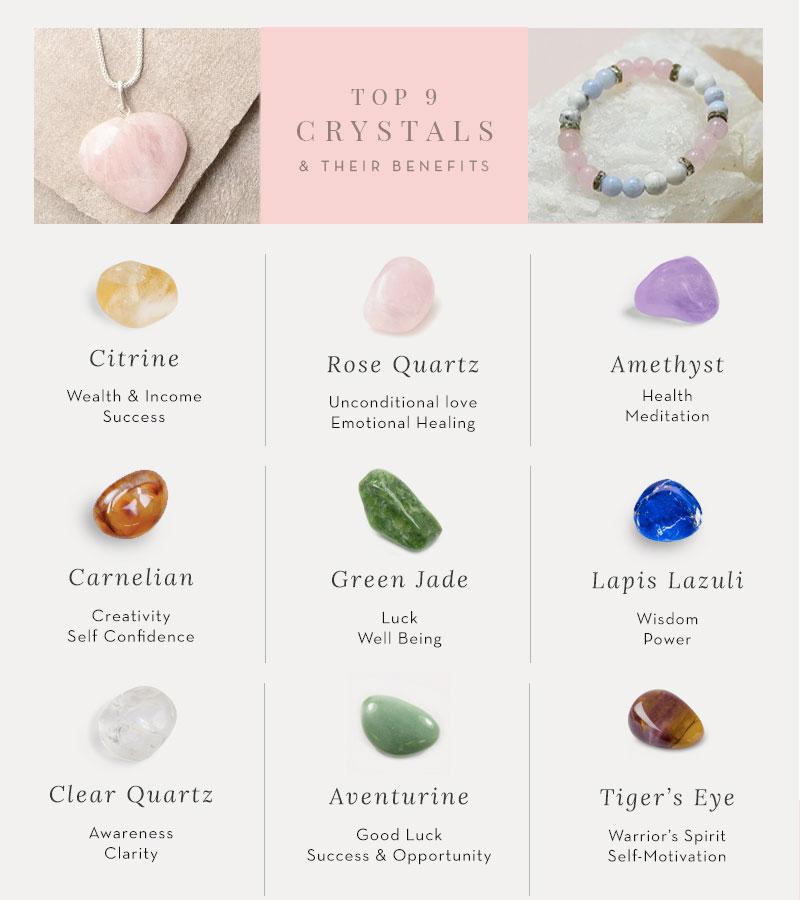 Leo Zodiac Crystal Bracelet